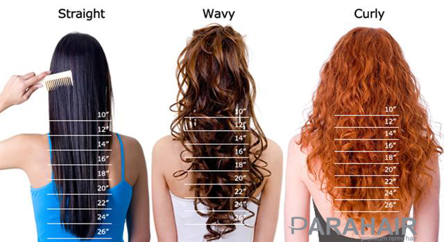 the length guide of the parahair hair extensions Canada